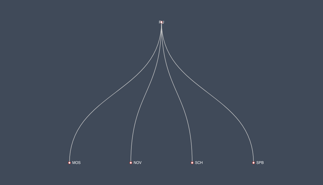 tabix draw tree vertical
