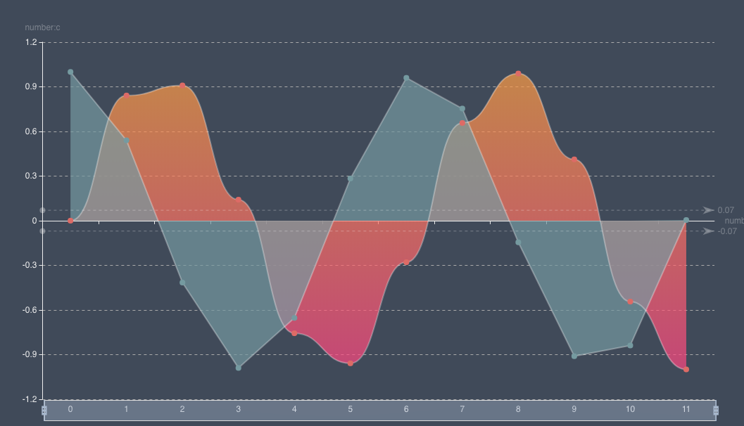 draw_chart_group_chart