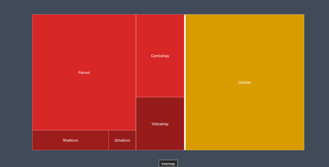 DRAW_Treemap