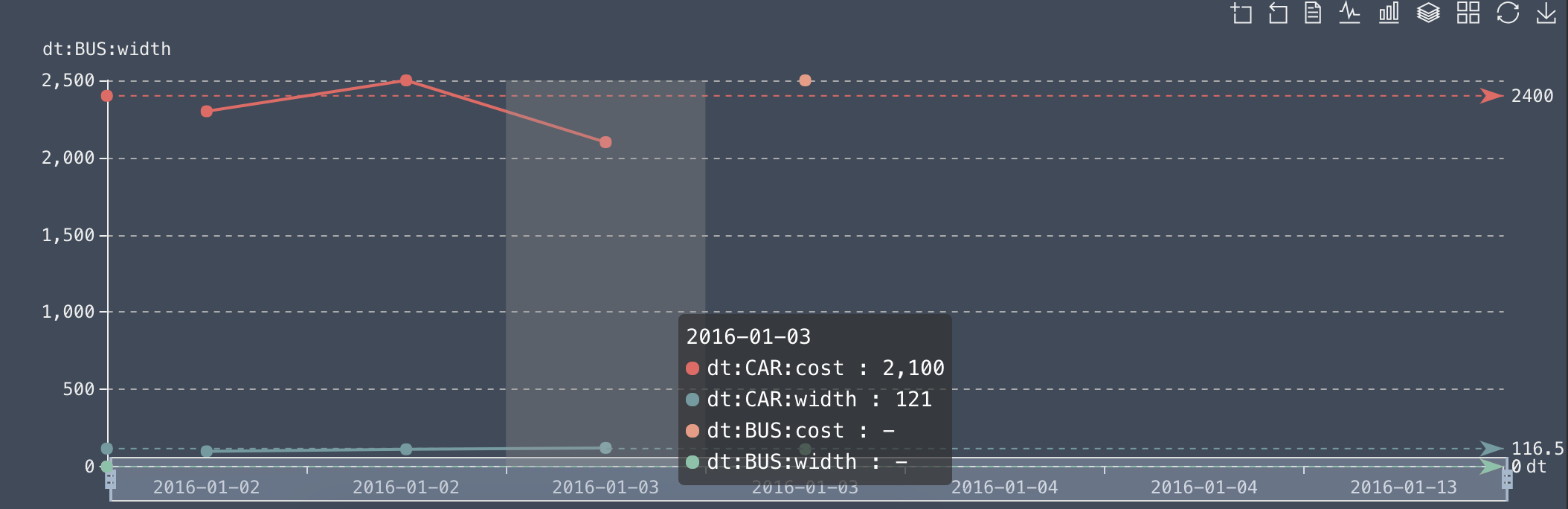 draw_chart_group_chart